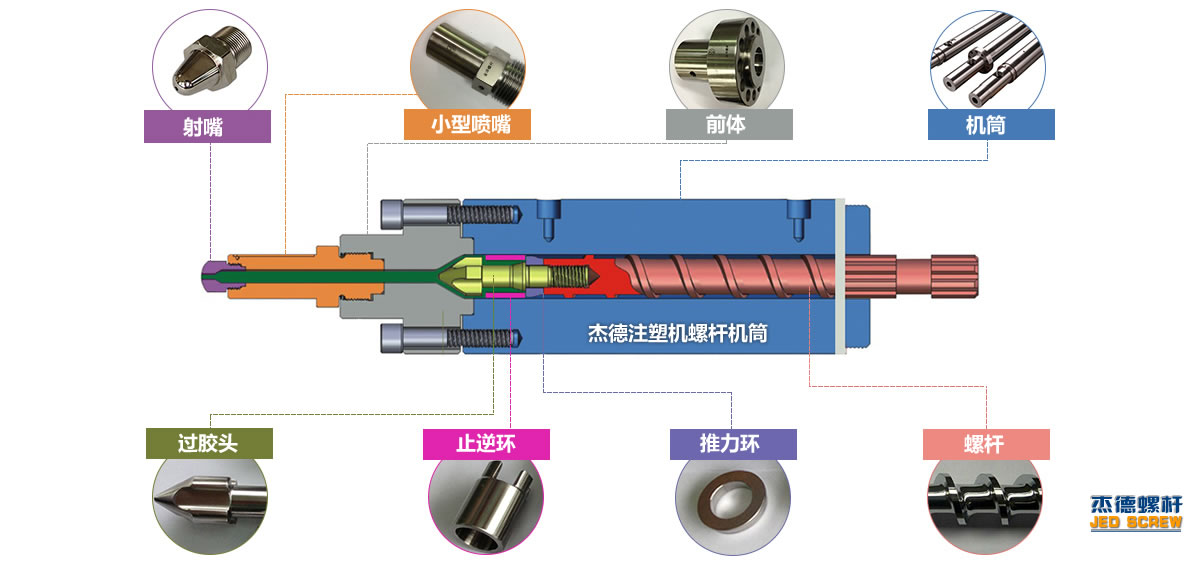 注塑機(jī)螺桿機(jī)筒/發(fā)泡注塑機(jī)/微孔發(fā)泡注塑機(jī)/多層復(fù)合注塑機(jī)/微型注塑機(jī)-舟山市杰德機(jī)械有限公司 注塑機(jī)螺桿機(jī)筒/發(fā)泡注塑機(jī)/微孔發(fā)泡注塑機(jī)/多層復(fù)合注塑機(jī)/微型注塑機(jī)-舟山市杰德機(jī)械有限公司
